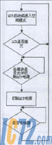 IC72新闻中心