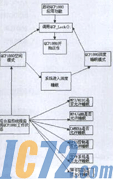 IC72新闻中心