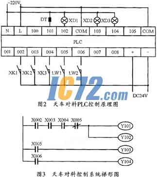 ic72新闻中心