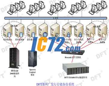 ic72新闻中心