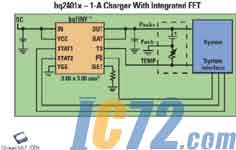 IC72新闻中心