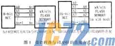 IC72新闻中心