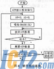 IC72新闻中心