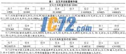 ic72新闻中心