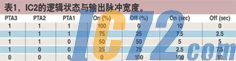 IC72新闻中心