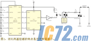 IC72新闻中心