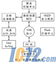IC72新闻中心