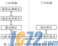 IC72新闻中心