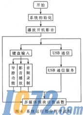 IC72新闻中心