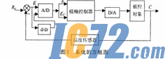 IC72新闻中心