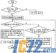 IC72新闻中心