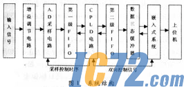 IC72新闻中心
