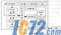 IC72新闻中心