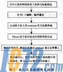 IC72新闻中心