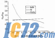 IC72新闻中心