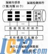 IC72新闻中心