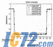 IC72新闻中心