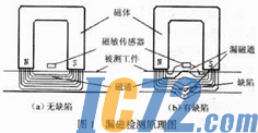 IC72新闻中心