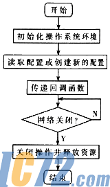 ic72新闻中心