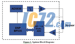 ic72新闻中心