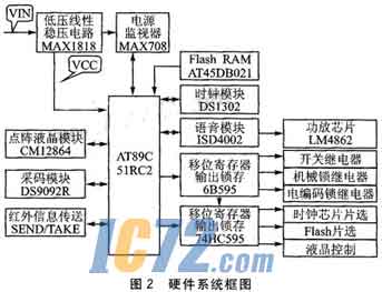 ic72新闻中心