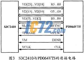 ic72新闻中心