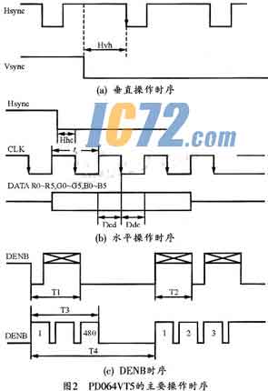 ic72新闻中心