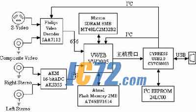 ic72新闻中心