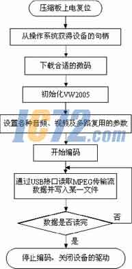 ic72新闻中心