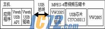 ic72新闻中心