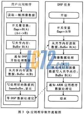 ic72新闻中心