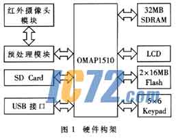 ic72新闻中心