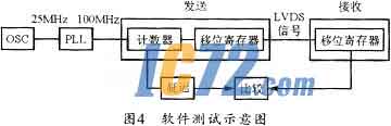 ic72新闻中心
