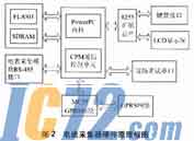 IC72新闻中心