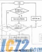 IC72新闻中心