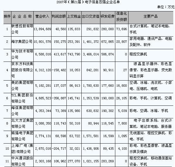 ic72新闻中心