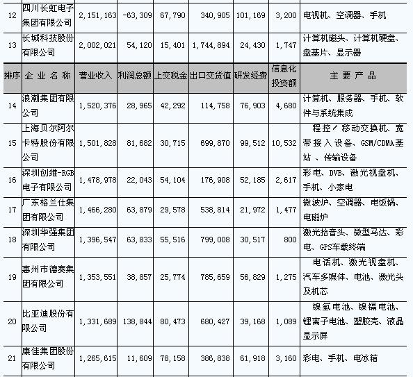 ic72新闻中心