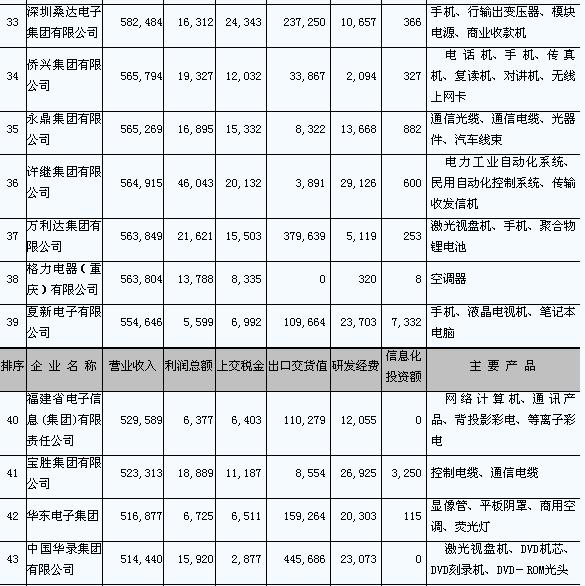 ic72新闻中心
