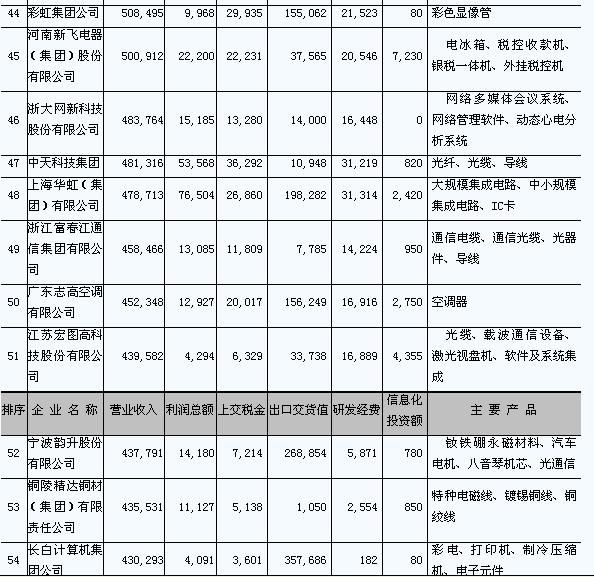 ic72新闻中心