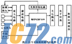 IC72新闻中心