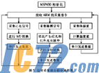 IC72新闻中心