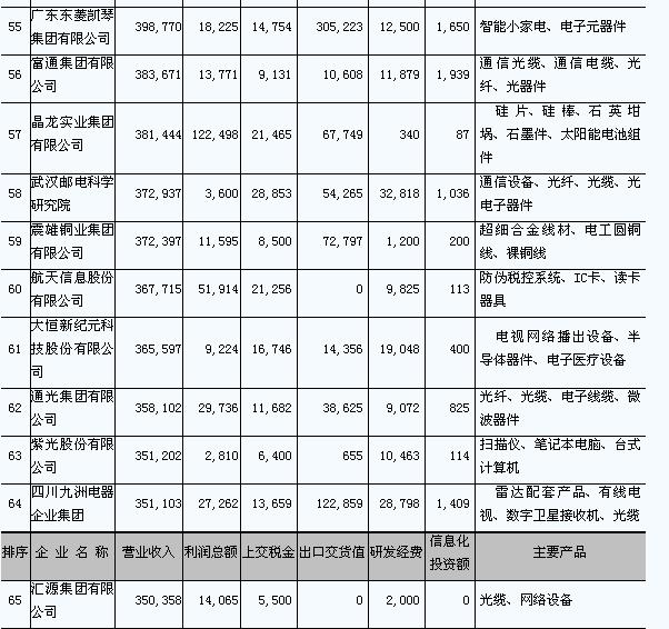 ic72新闻中心