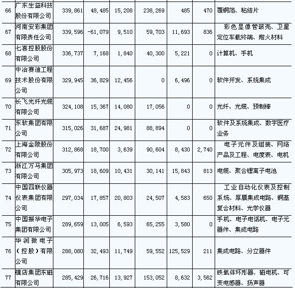 ic72新闻中心