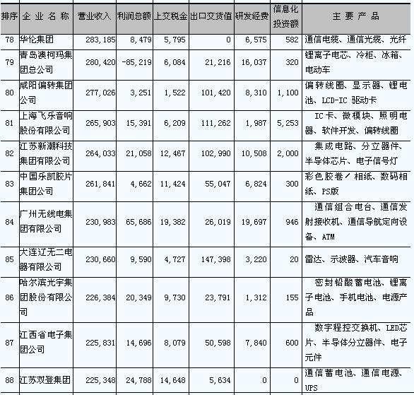 ic72新闻中心