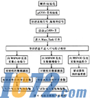 IC72新闻中心 