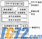 IC72新闻中心