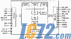 IC72新闻中心