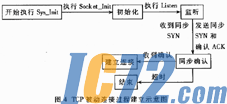 IC72新闻中心