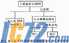 IC72新闻中心