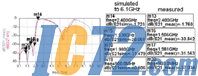 IC72新闻中心